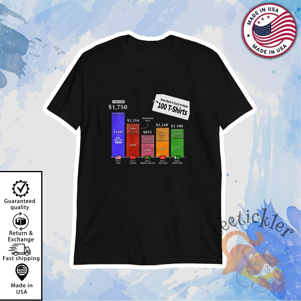 How Much It Costs To Make 100 Shirts Industry Insight Graphic Tee