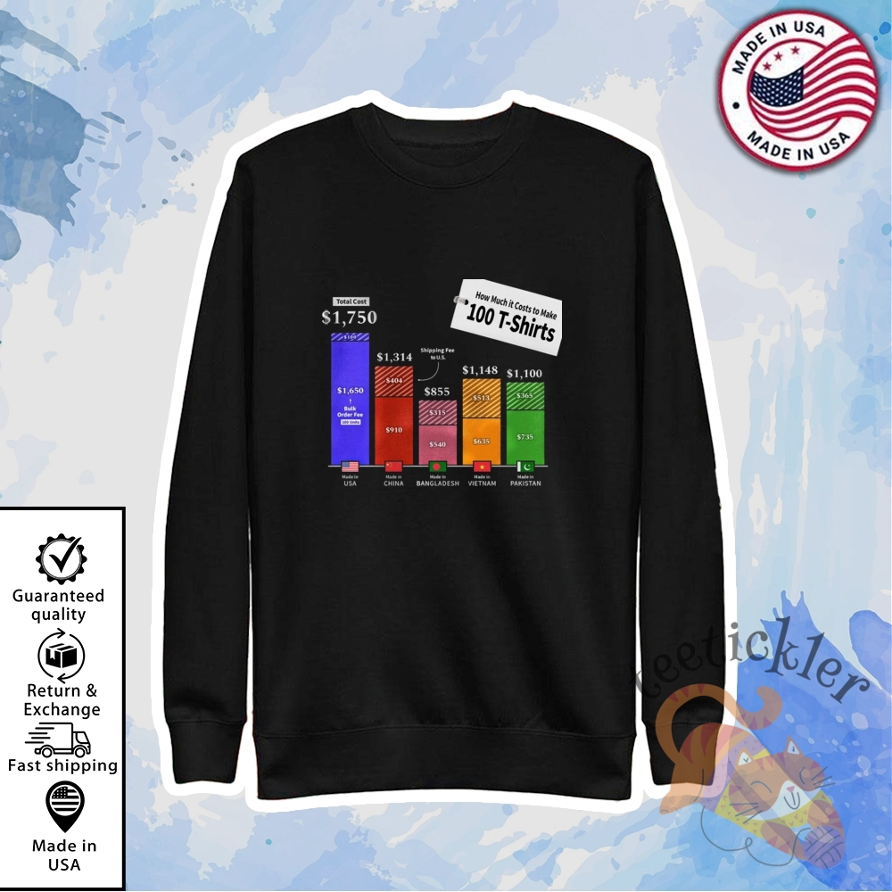 How Much It Costs To Make 100 Shirts Industry Insight Graphic Tee 5 How Much It Costs To Make 100 Shirts Industry Insight Graphic Tee