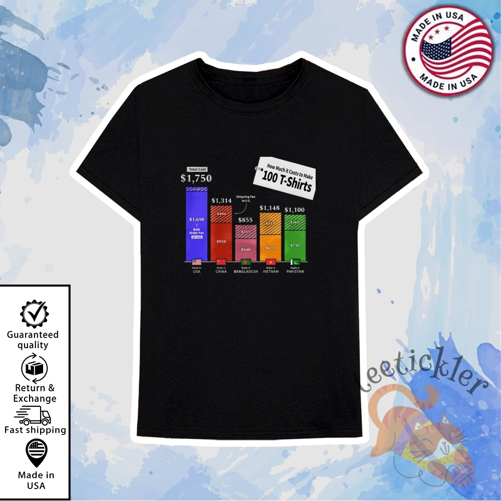 How Much It Costs To Make 100 Shirts Industry Insight Graphic Tee 6 How Much It Costs To Make 100 Shirts Industry Insight Graphic Tee