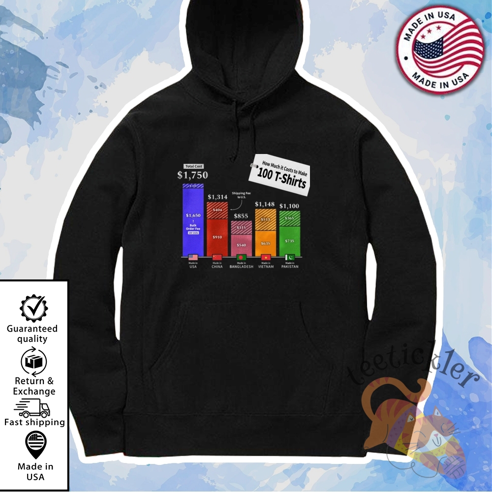 How Much It Costs To Make 100 Shirts Industry Insight Graphic Tee 7 How Much It Costs To Make 100 Shirts Industry Insight Graphic Tee